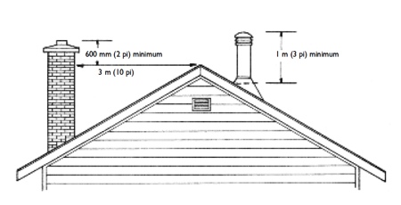 Prolongement de la cheminée
